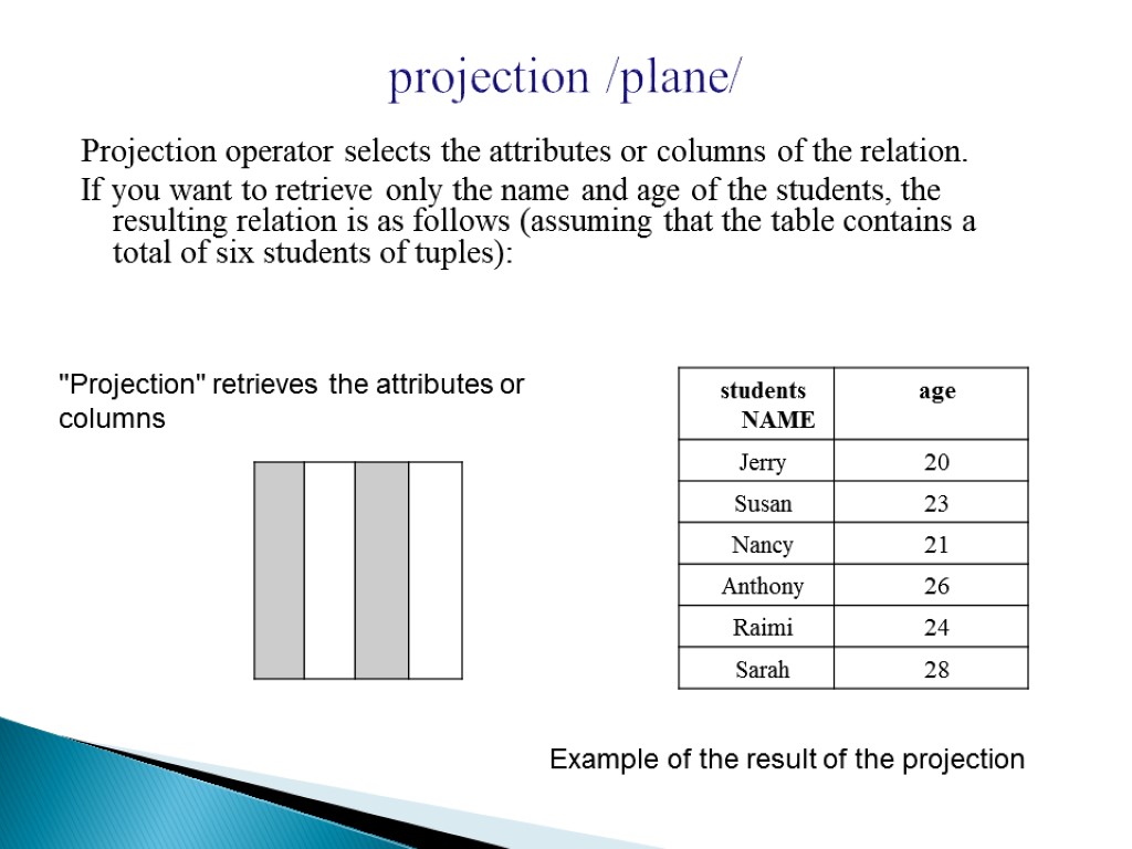 projection /plane/ Projection operator selects the attributes or columns of the relation. If you